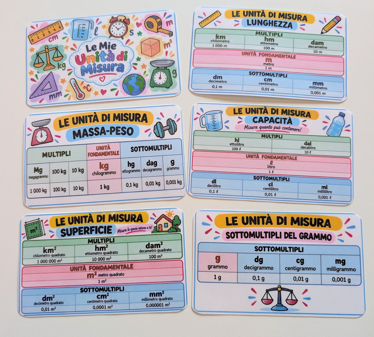 Le mie unità di misura personalizzato