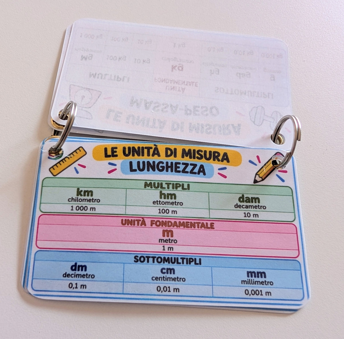 Le mie unità di misura personalizzato